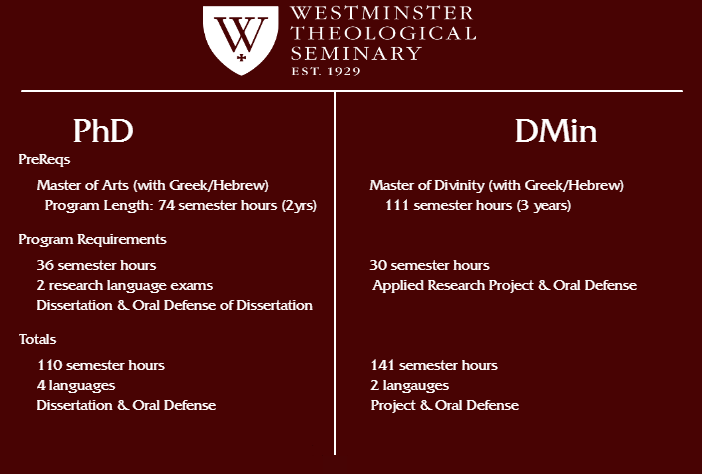 Westminster DMin PhD.png